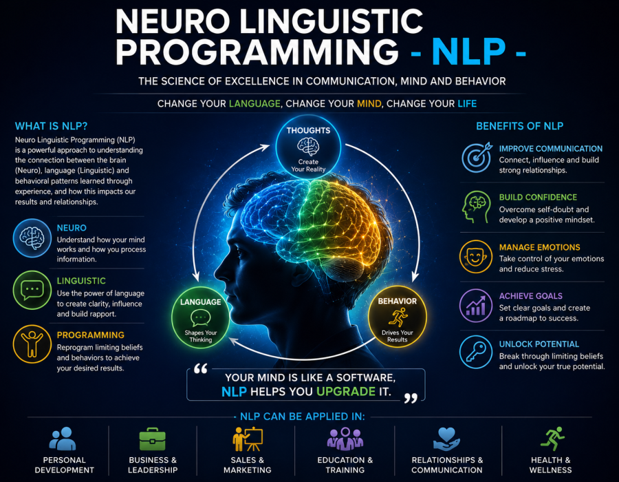 neuro liguvastic programe